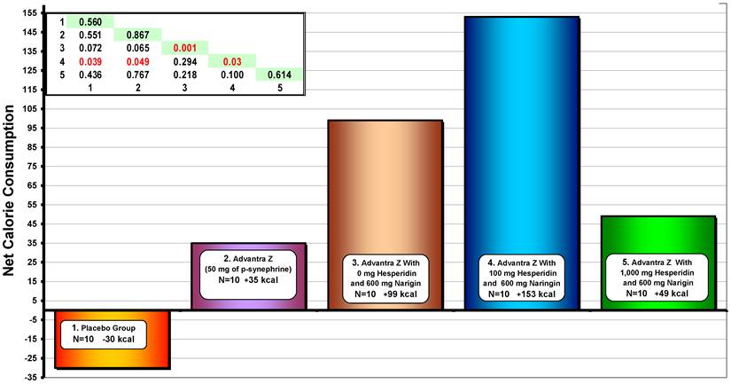 サプリ摂取による代謝の変化