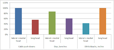 各エクササイズにおける筋活動量