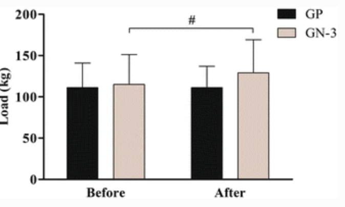 スクワットの１RM
