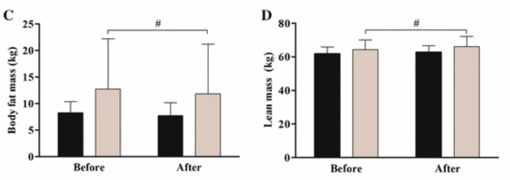脂肪量（左）と筋肉量（右）