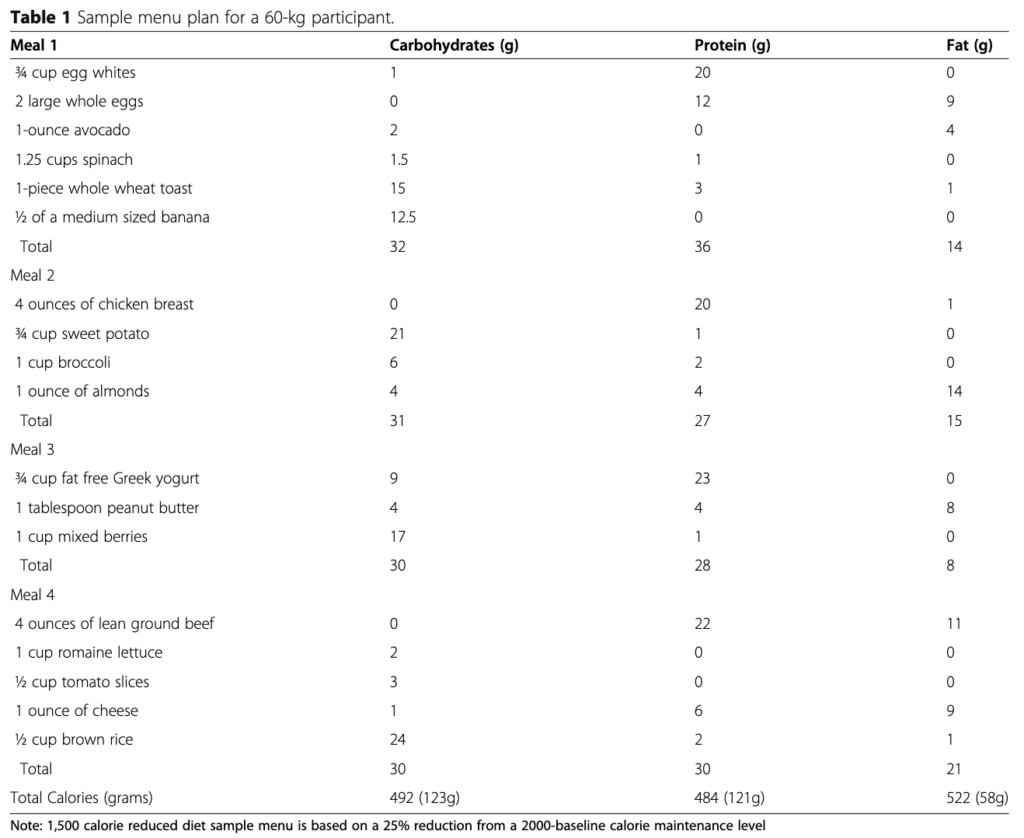 リジッドグループの食事内容