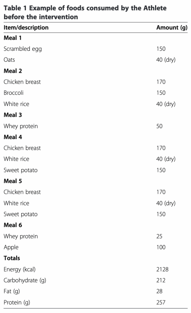 被験者の普段の食事内容