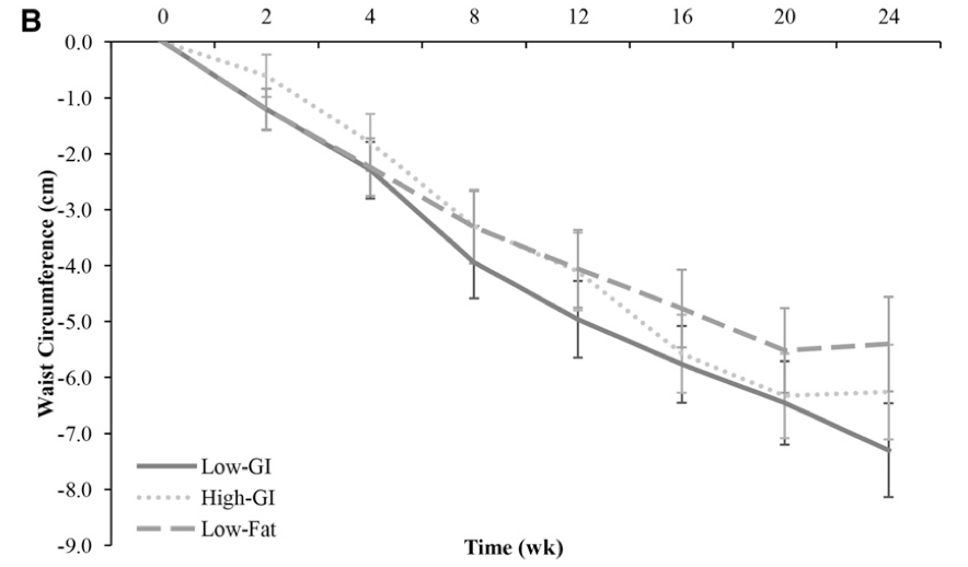 ウエストの変化