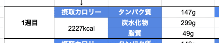 ダイエットに最適な摂取カロリー